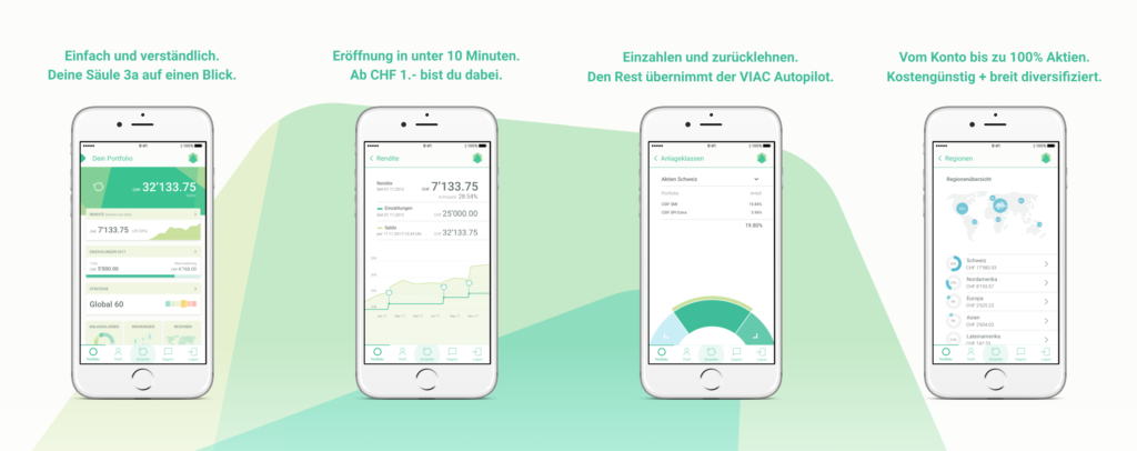 Säule 3a 2020 Empfehlung Zinsvergleich