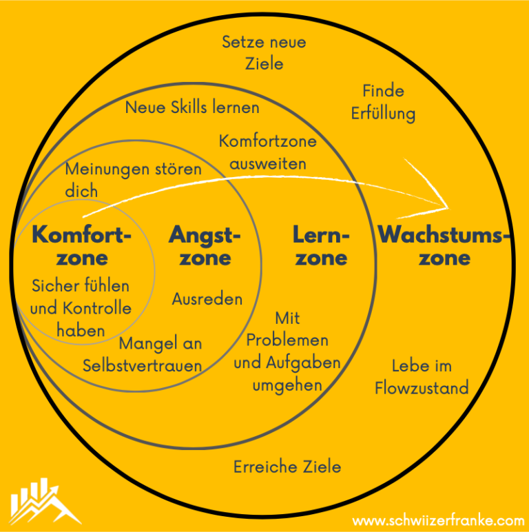 Wie Komfortzone verlassen und Tipps um Flowzustand erreichen zu können