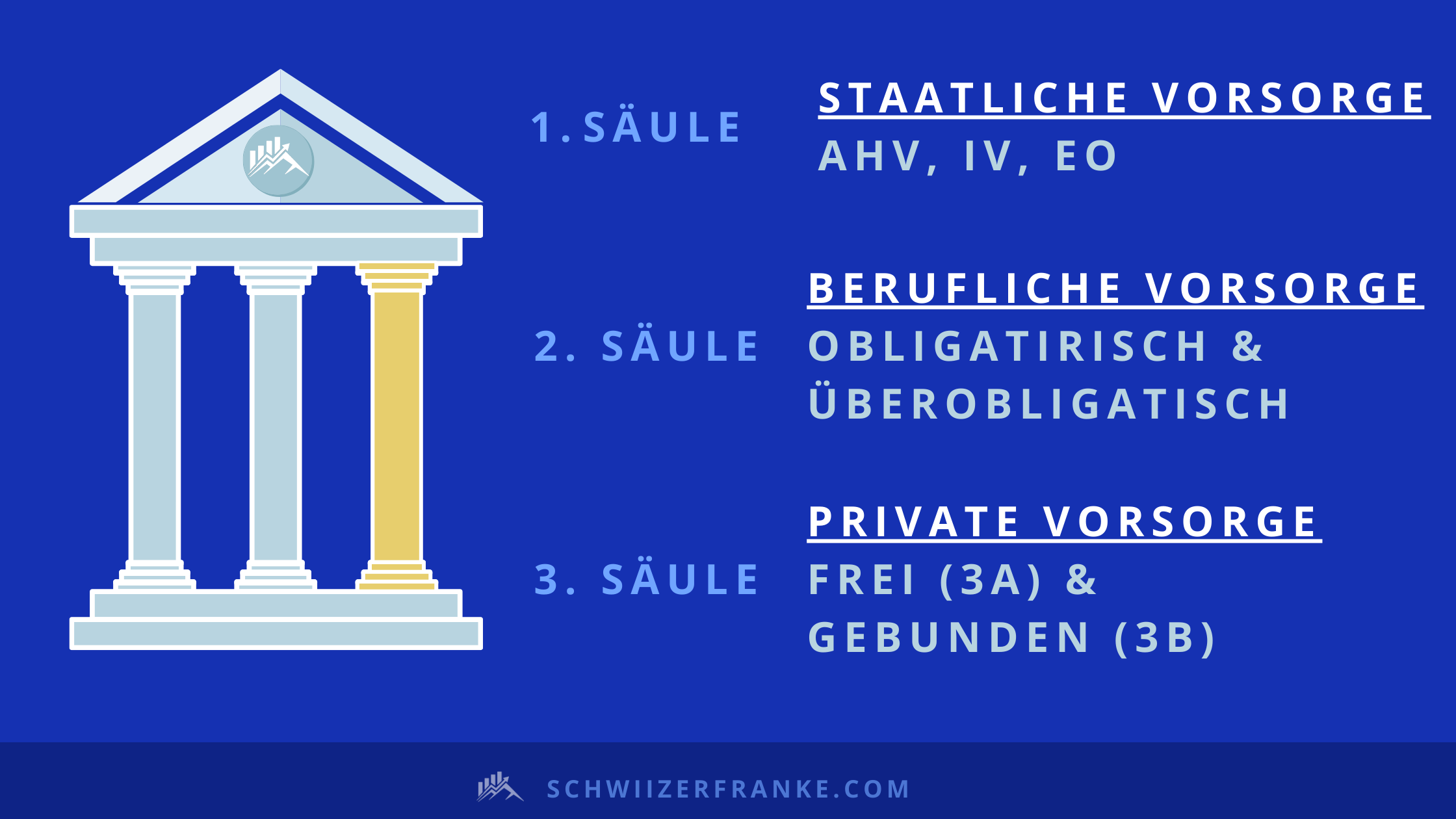 3 Säulen Prinzip einfach erklärt 1