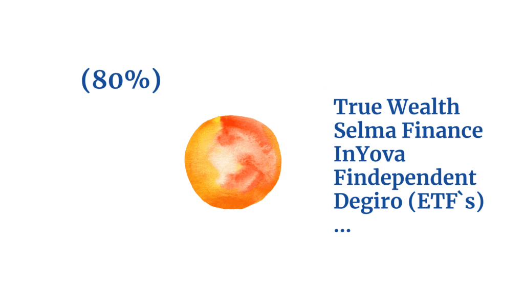 investment ideen schweiz um passives investieren schweiz etf beste Robo Advisor Schweiz vergleich Übersicht