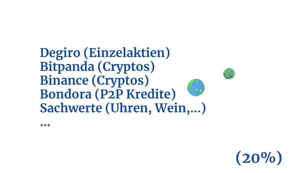 Anlagestrategie schweiz