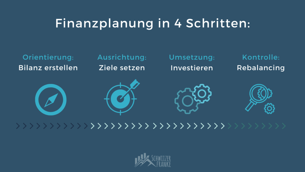 Anleitung vorlage Jährliche Finanzplanung erstellen Finanzplan erstellen Anleitung Finanzplan erstellen vorläge Finanzen planen Jahresplanung Finanzplanung einfach erklärt