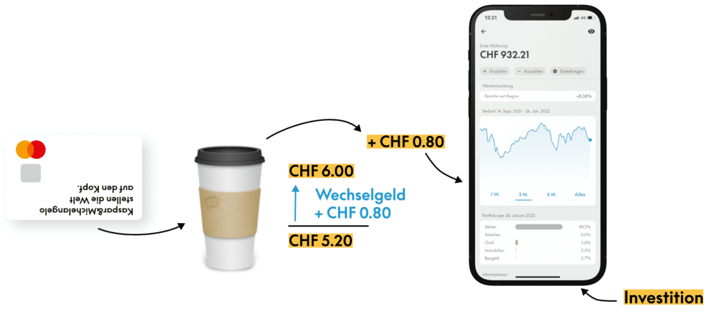 Wie funktioniert Kaspar& aufrunden erklärt explanation tutoroial