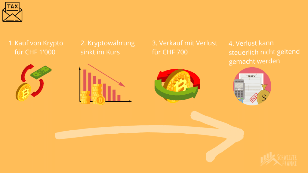 crypto tax report switzerland crypto tax report switzerland