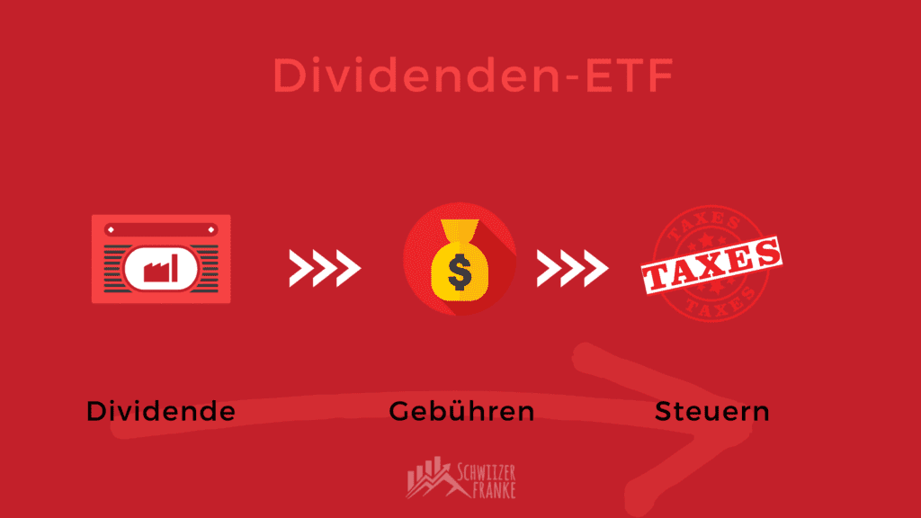 Dividend strategy makes sense? all dividend strategy disadvantages explained Dividend strategy disadvantages