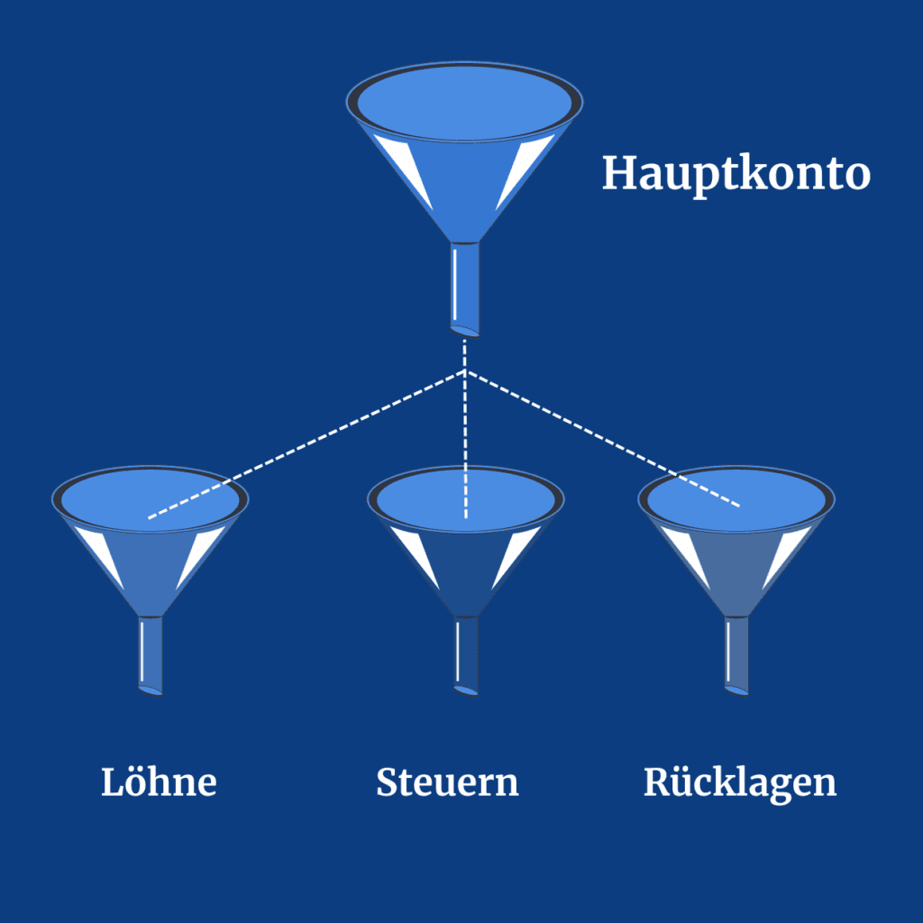 geschäftskonto vergleich schweiz firmenkonto geschäftskonto geschäftskonto eröffnen firmenkonto eröffnen kleinunternehmer schweiz kleinunternehmen schweiz kapitaleinzahlungskonto ubs kleingewerbe