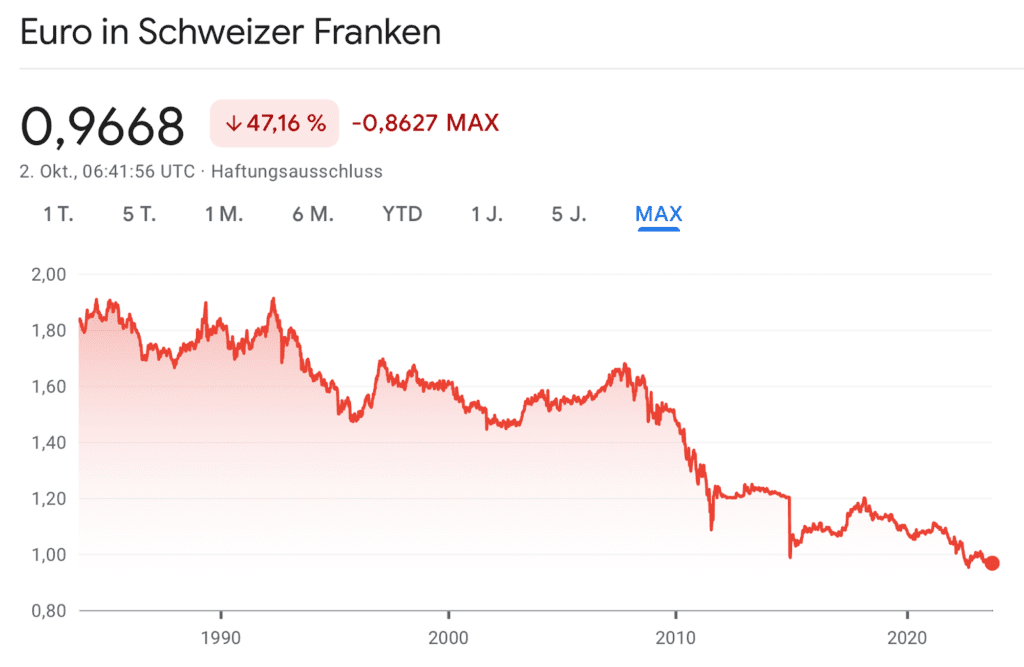 Was dir Finanzfluss und Gerd Kommer nicht sagen: Worauf du beim Geld anlegen schweizweit achten solltest 1