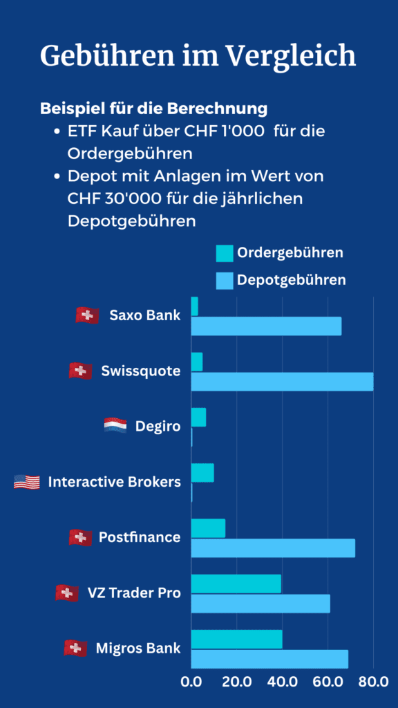 brokers schweiz broker vergleich schweiz broker schweiz online broker online broker schweiz trading plattformen schweiz online trading schweiz testsieger schweizer broker broker vergleich beste trading plattform schweiz trading schweiz depot vergleich schweiz 2024