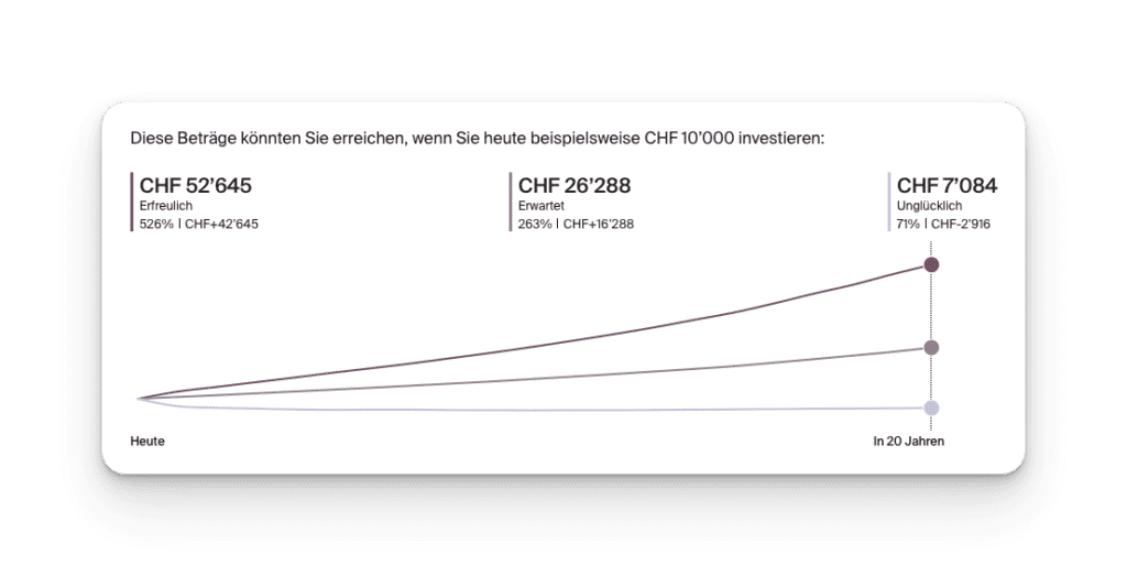 Neue Decartes Invest Lösung: Alles, was du wissen musst 1