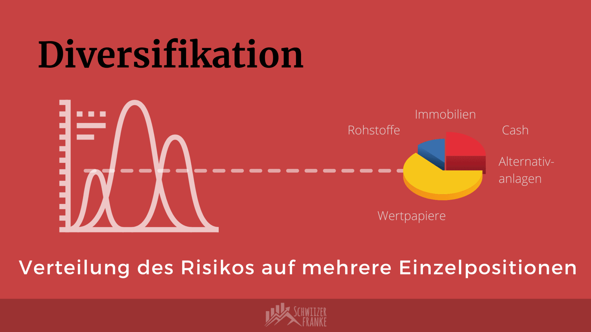 Diversifikation Erklärt: Wie Sie Funktioniert & Wozu Sie Dient