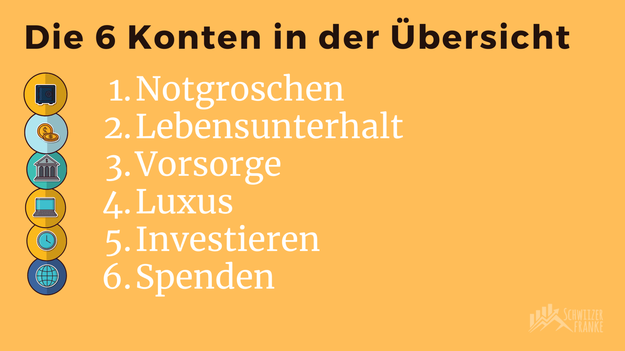 Das 6 Konten-Modell Für Automatisierten Vermögensaufbau