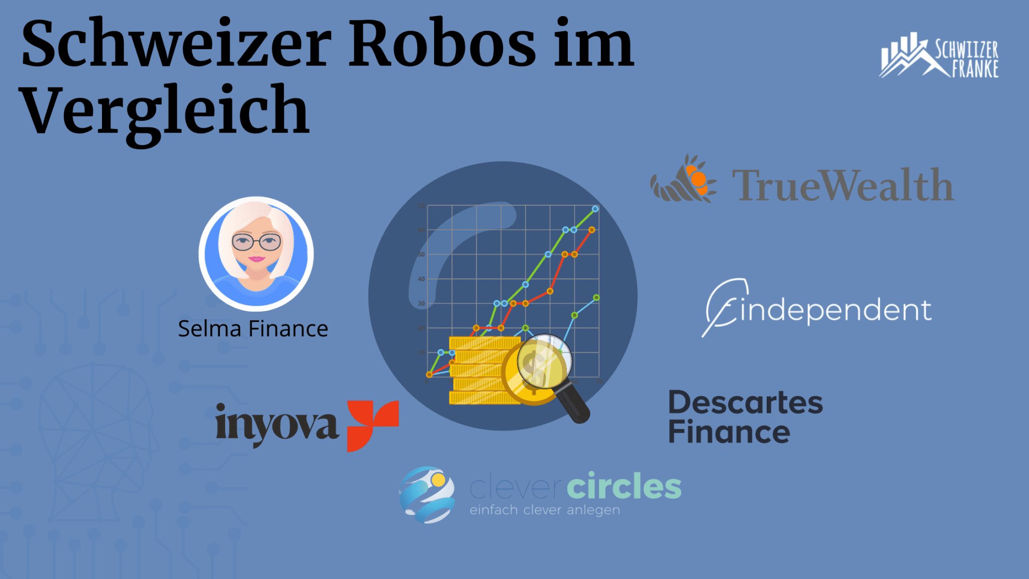 Robo Advisor Schweiz Vergleich 2024 Welcher ist der beste?