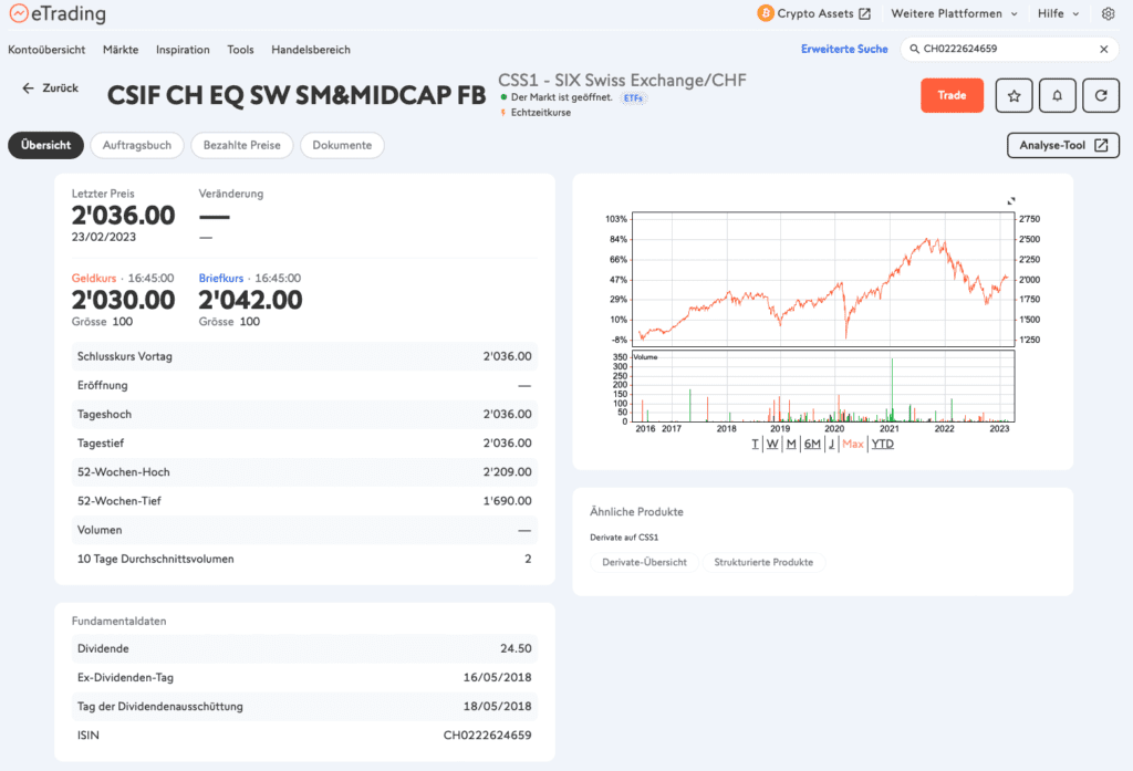 Swissquote Index fund buy guide with SPI Small Mid Cap Index fund example