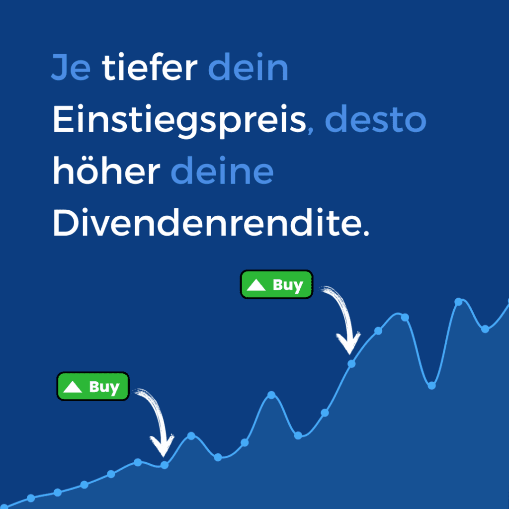 Dividend yield personally calculated entry price purchase price