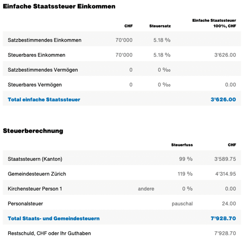 Heiratsstrafe Schweiz: Was Verheiratete für die Steuererklärung wissen sollten 3