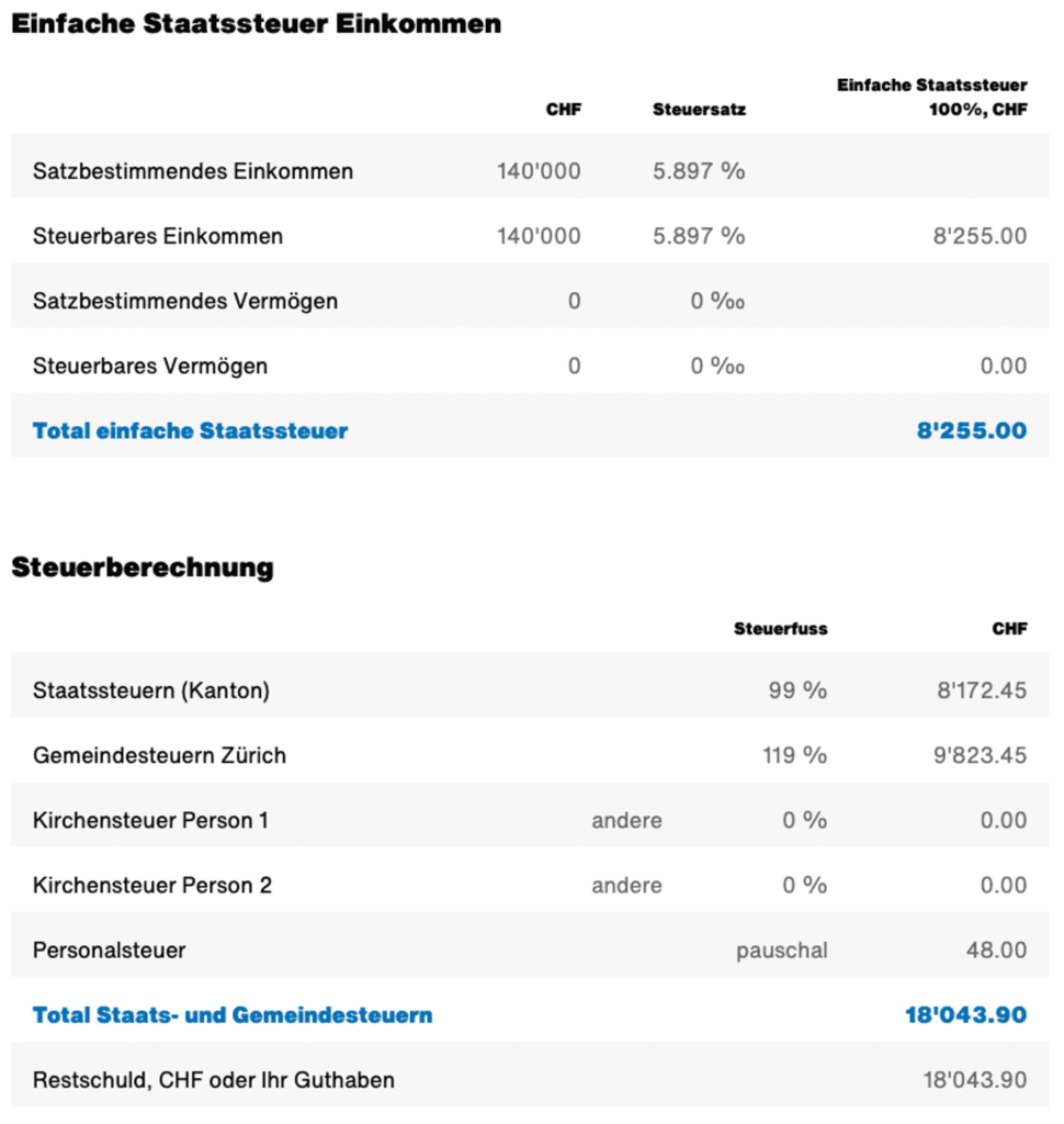 Heiratsstrafe Schweiz: Was Verheiratete für die Steuererklärung wissen sollten 4