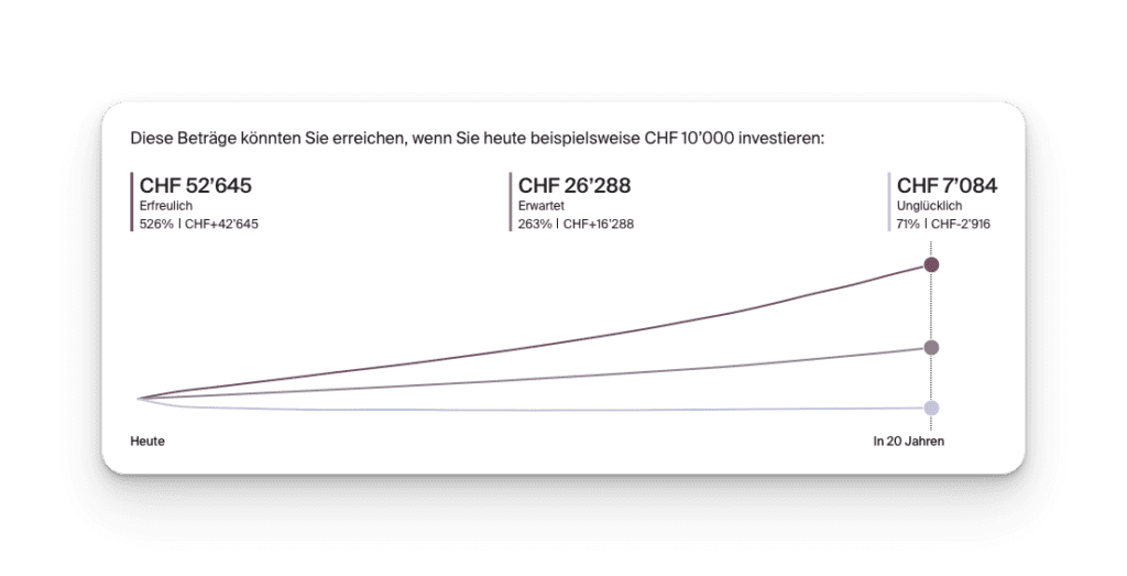 Neue Decartes Invest Lösung: Alles, was du wissen musst 1