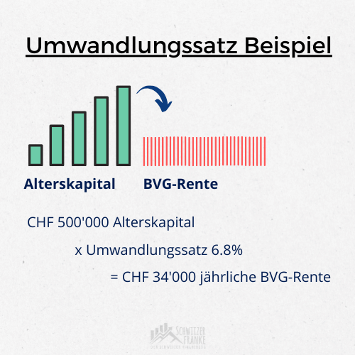 Umwandlungssatz erklärt 1