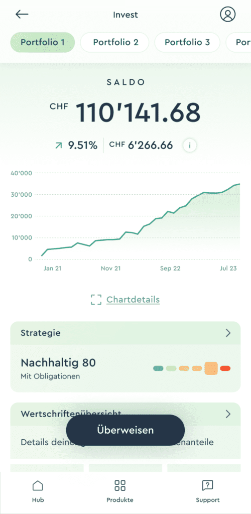 Viac Invest Erfahrungsbericht 2