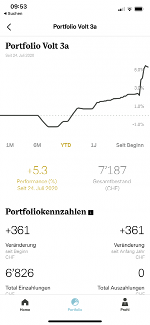 Portfolio Investment Strategy Volt 3a