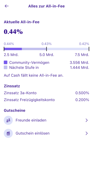 frankly vs viac und frankly vs finpension und frankly vs true wealth